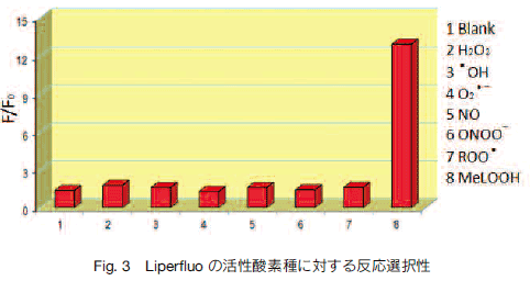 Fig3