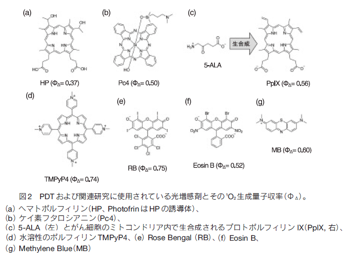 三重項状態