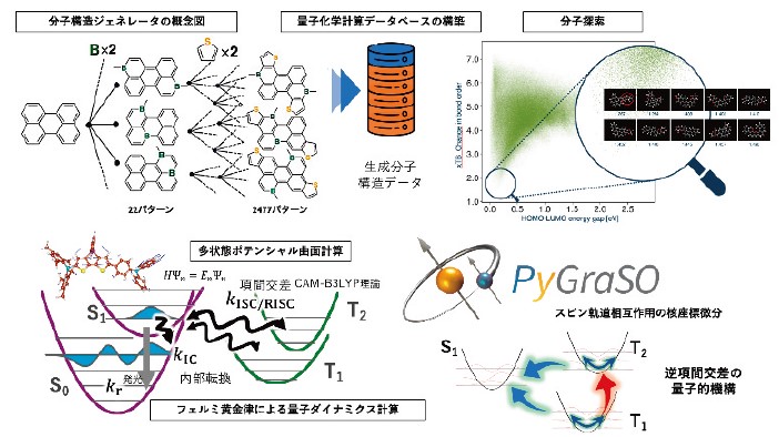 図4．統合した計算基盤の概要図