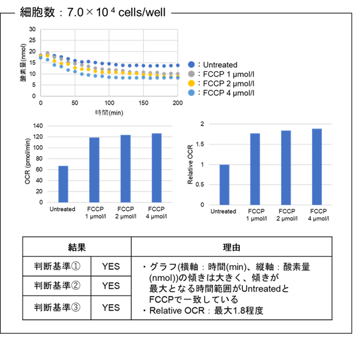 Extracellular OCR Plate Assay Kit E297 取扱説明書 | DOJINDO