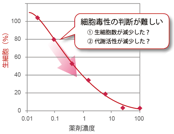 細胞増殖/細胞毒性アッセイキット Viability/Cytotoxicity Multiplex Assay Kit　