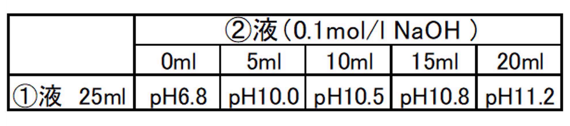 生化学用緩衝剤 Caps 同仁化学研究所