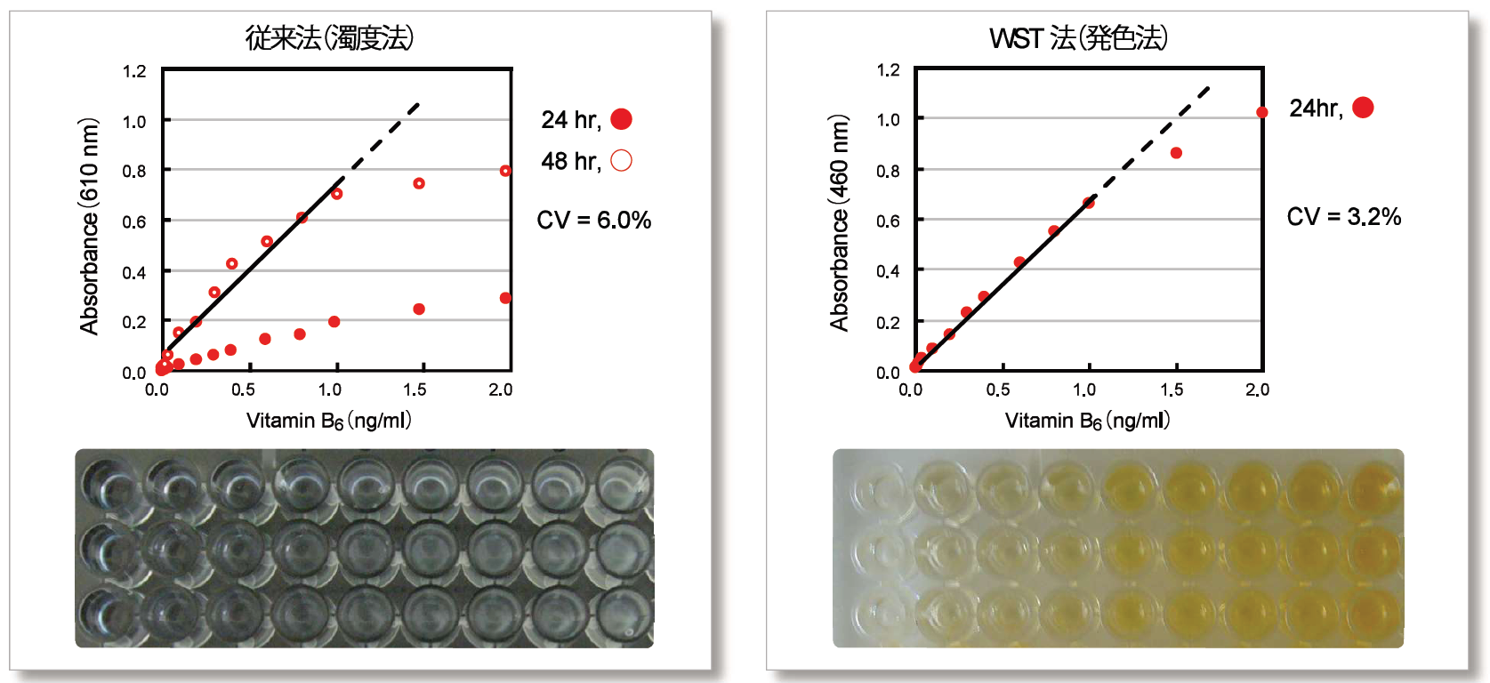 微生物増殖アッセイキット Microbial Viability Assay Kit Wst 同仁化学研究所