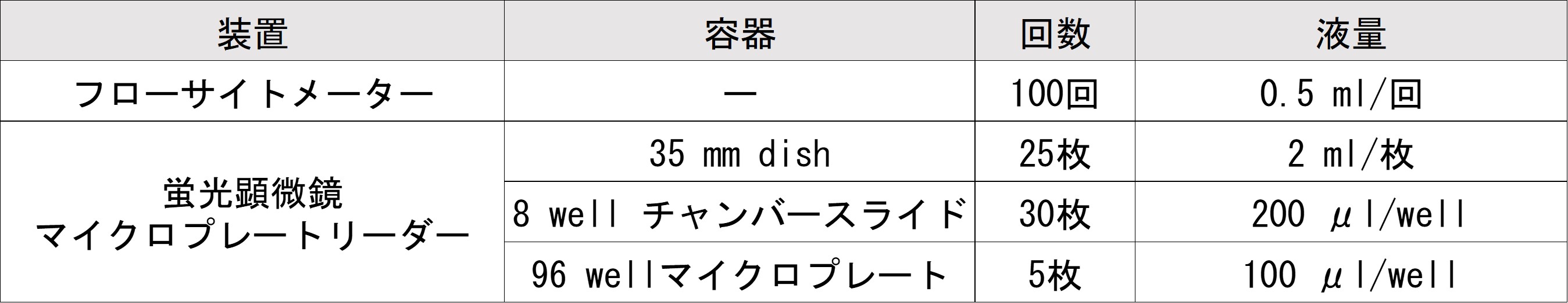 ミトコンドリア膜電位検出キット Jc 1 Mitomp Detection Kit 同仁化学研究所
