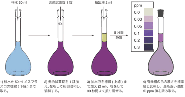 Nmd deals w 界面活性剤